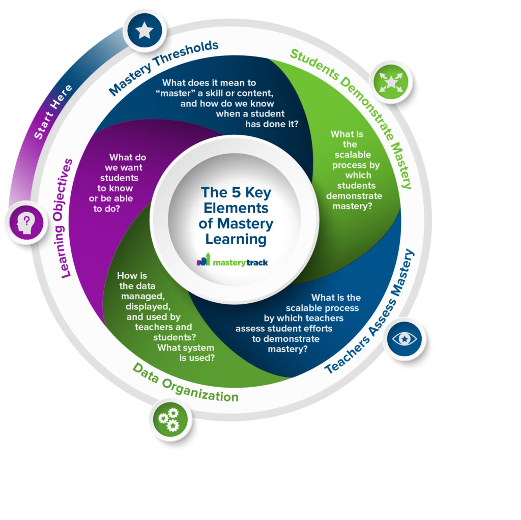 mastery-learning-thinking-way-outside-the-box